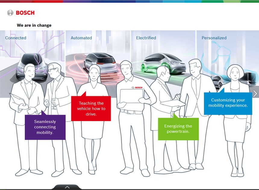 Robert Bosch GmbH – Mobility Solutions - Intelligent Media Systems AG